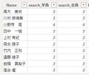 SEARCH関数の結果。