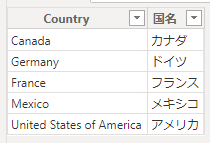 抽出したCountryデータに対して、日本語の国名を追加したテーブル。