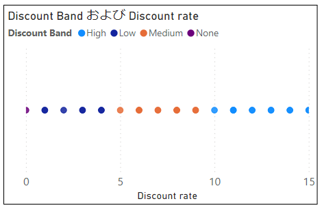 Discount Bandと、計算したDiscount rateの関係を表示したグラフ。