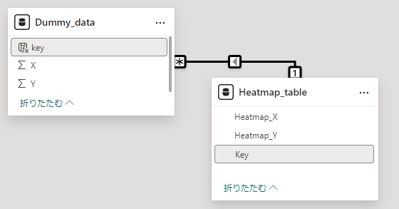 リレーションシップの関係