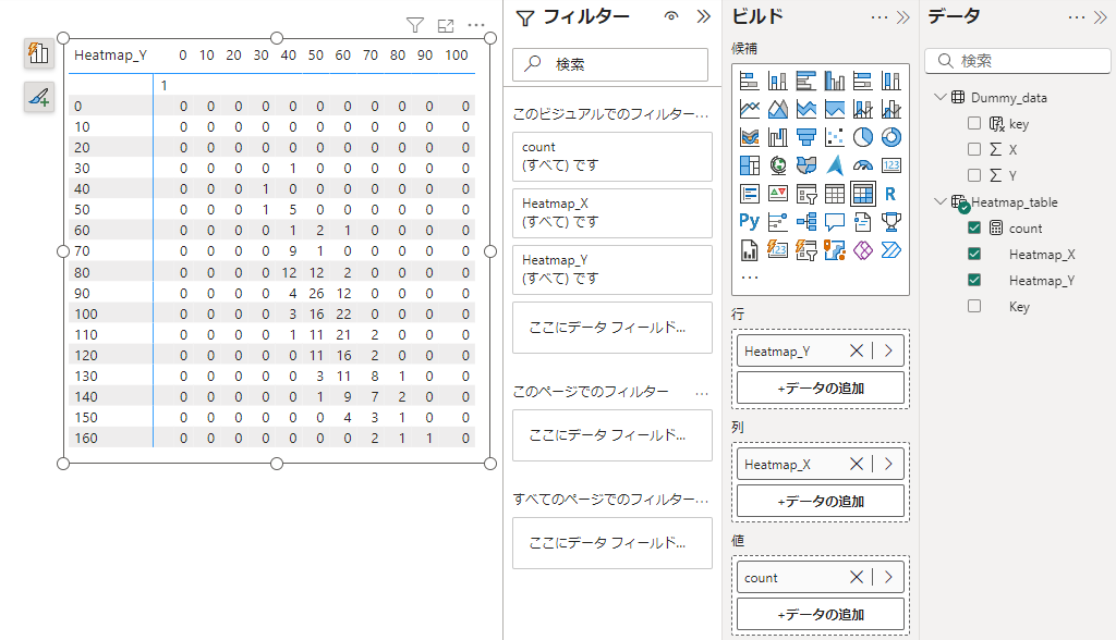 マトリックスビジュアルにメジャーを値として使用する。