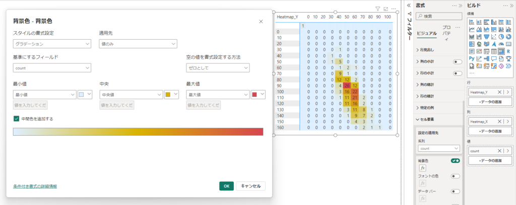 書式設定を行い、ヒートマップの様に表示を行う。