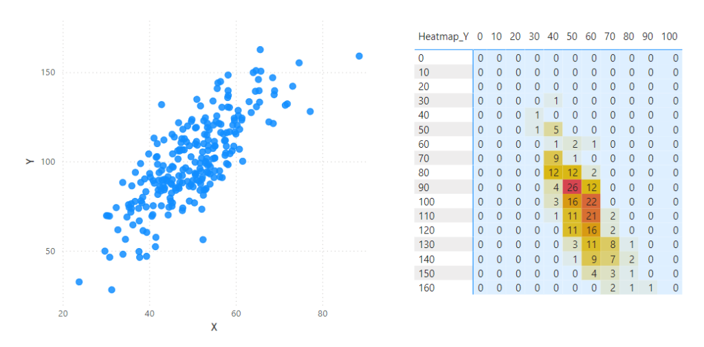 データの散布図とヒートマップ。