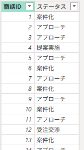 サンプルデータの例