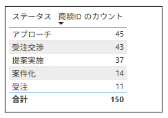 サンプルデータの概要