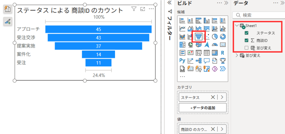 PowerBIに搭載されている標準のファネルチャートを使用してグラフを作成。