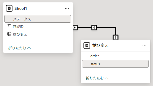 テーブルとのリレーションシップ。